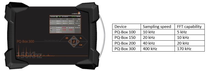 PQ-Box 300